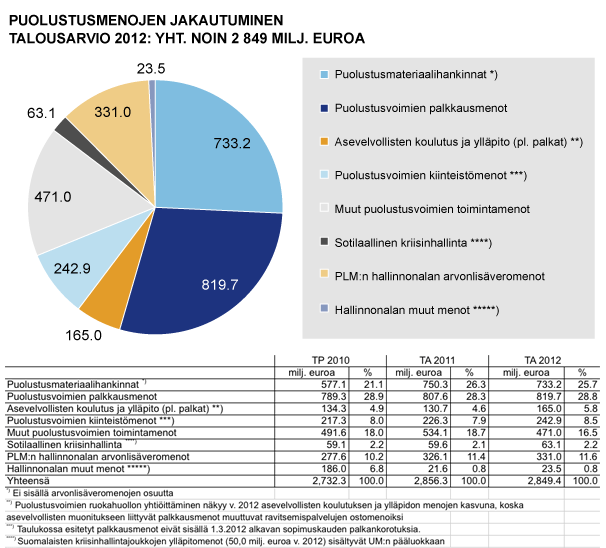 pm_jakautuminen_suomi.gif
