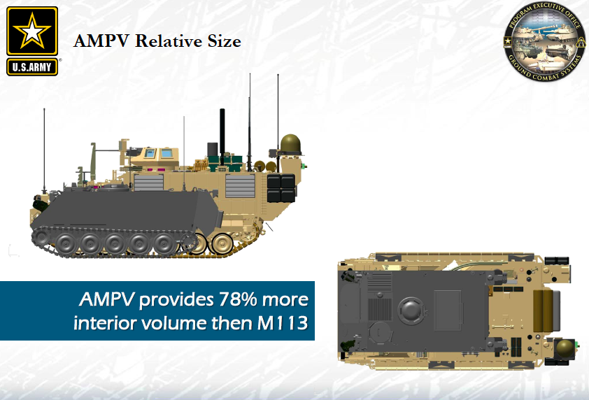 US_Army_AMPV_compared_to_the_M113.png