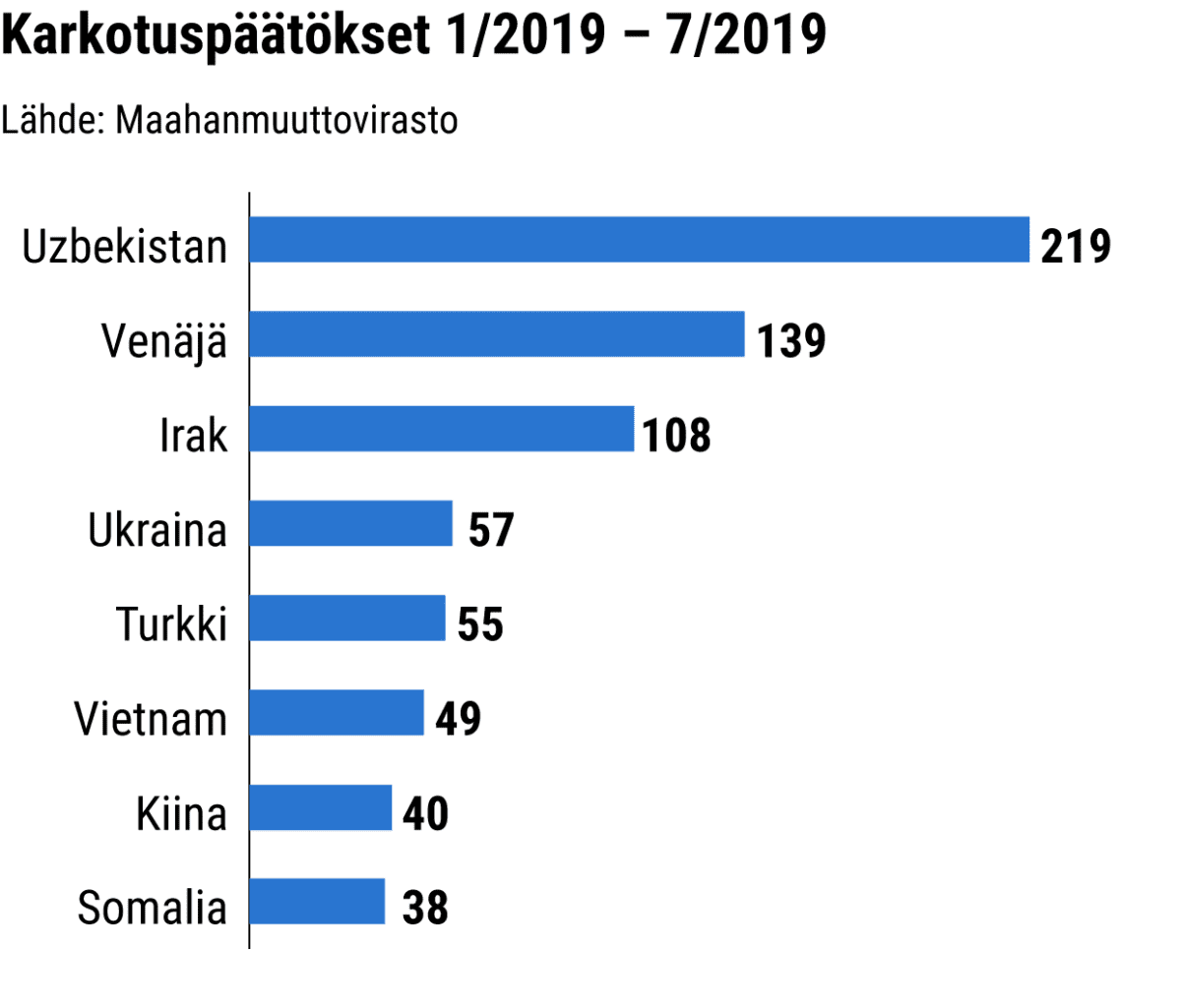 Tilastografiikka