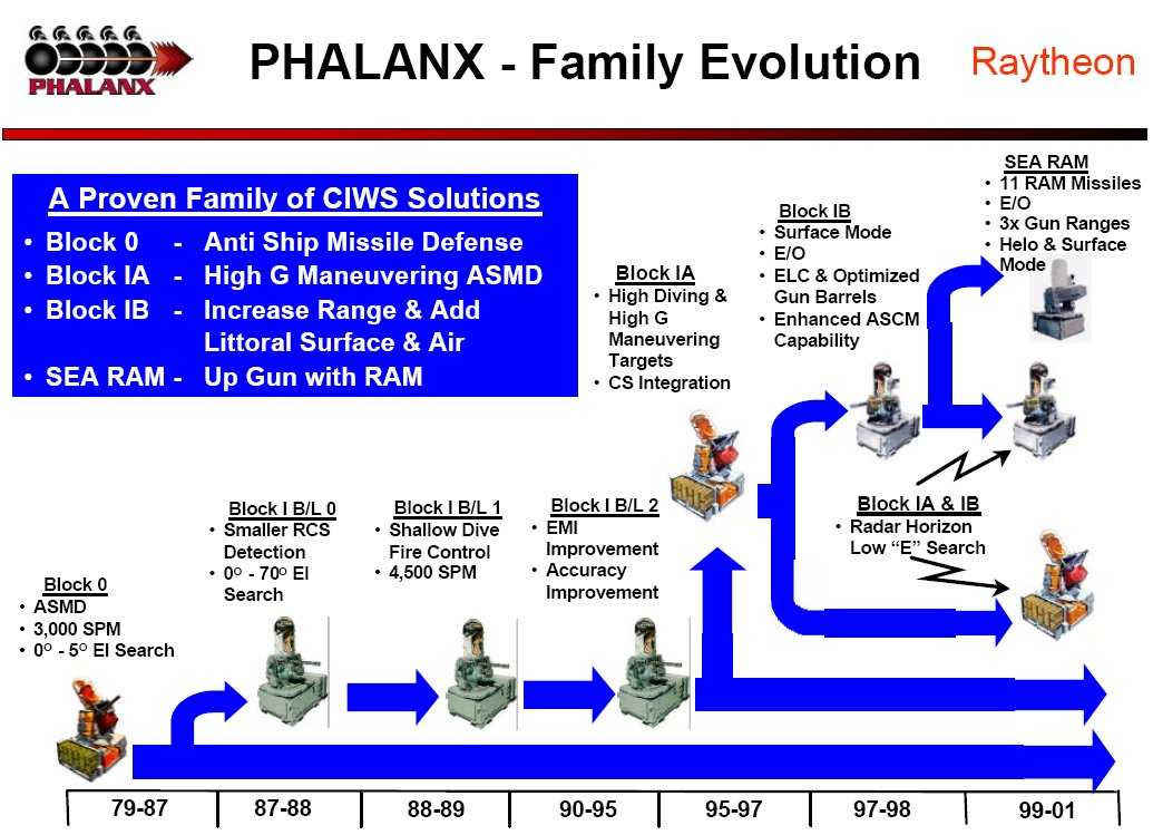 WNUS_Phalanx_Evolution_pic.jpg