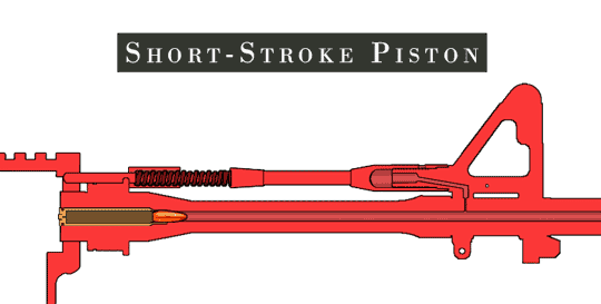 Short_Stroke_piston.gif