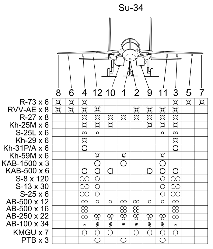 Su-34_Hardpoint_%26_Armament_arrangement.PNG