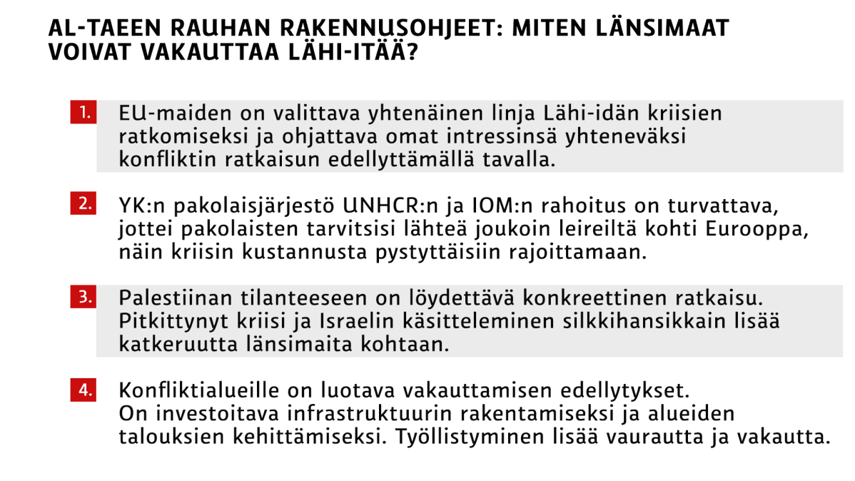 Al-Taeen rauhan rakennusohjeet: Miten länsimaat voivat vakauttaa Lähi-itää?