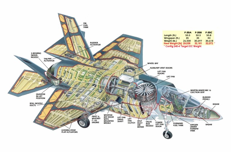 JSF-STOVL-Cutaway-1S_PlusNewIOCWgts.jpg