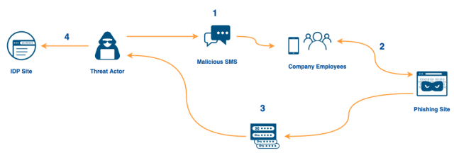 cloudflare-phishing-attack-640x223.png