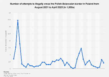 www.statista.com