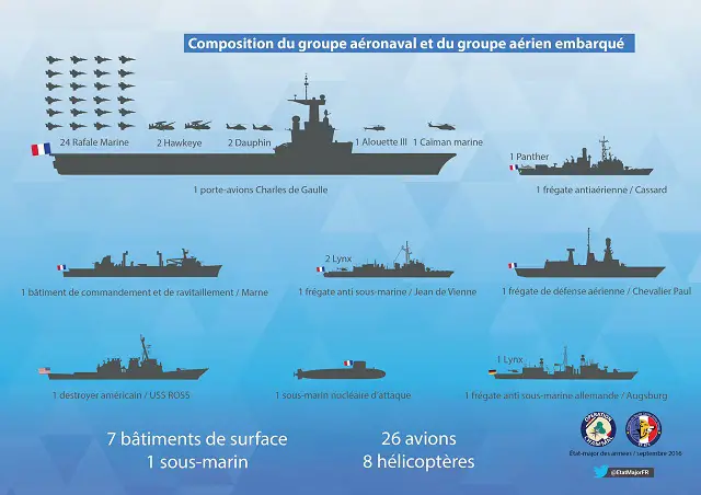 CdeG_Chammal_French_Navy_2.jpg