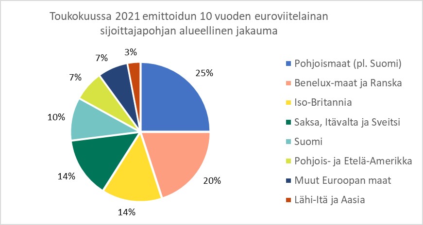 www.valtionvelka.fi