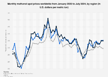 www.statista.com