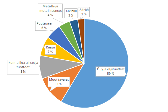 graafi-tuonnin-rakenne-2016.png
