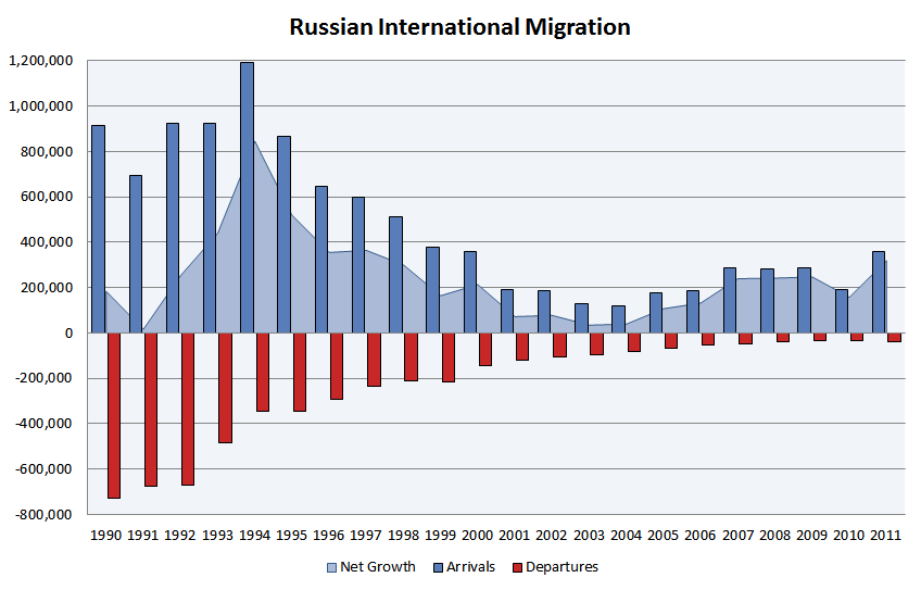 Russian_international_migration.PNG