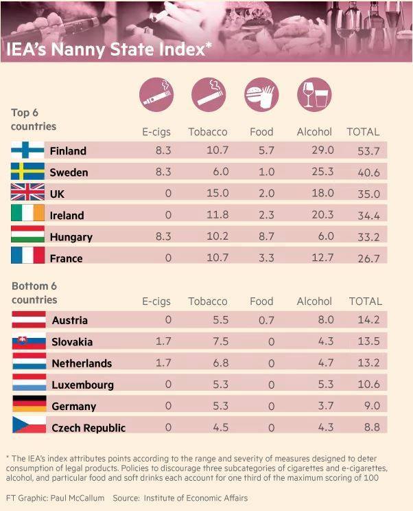 Nanny_State_Index_2017.jpg