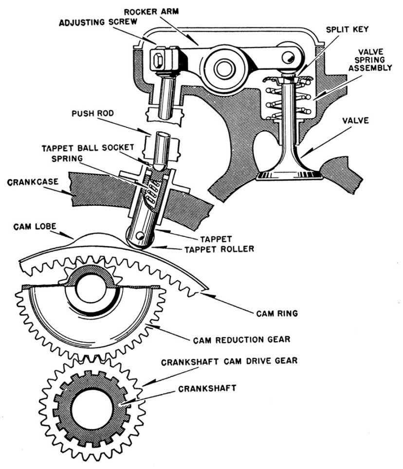 RadialValveTrain_REDUCIDO.jpg