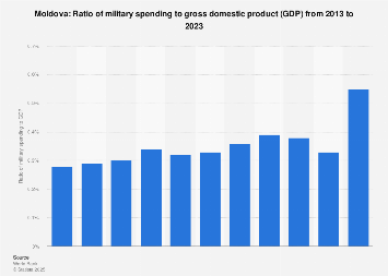 www.statista.com