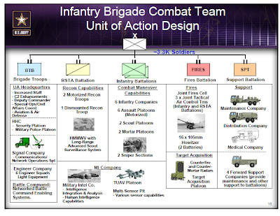 Infantry+BCT.png