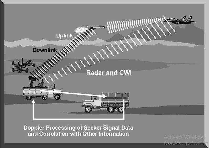 track-via-missile_orig.jpg