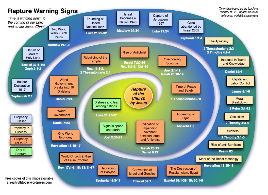 rapture-warning-signs-circle2.jpg