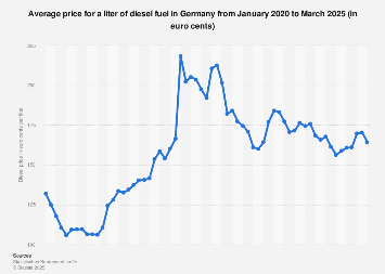 www.statista.com