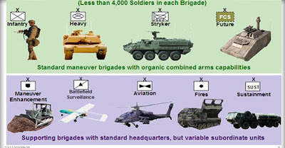 new_army_types_of_bcts.jpg