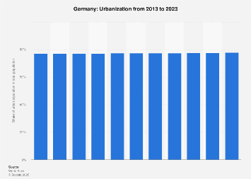 www.statista.com