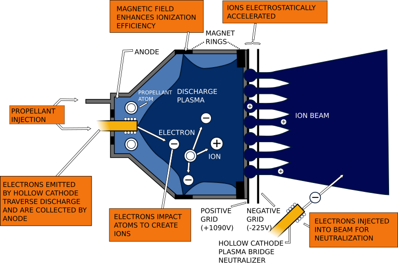 800px-Ion_engine.svg.png