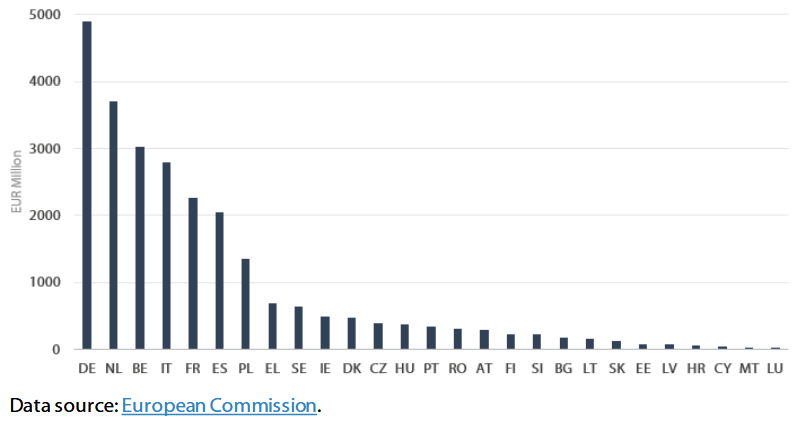 epthinktank.eu