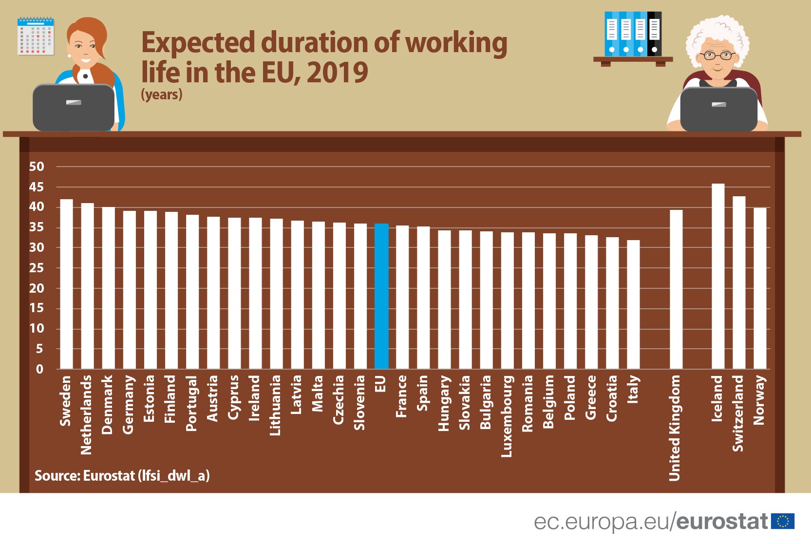 Duration+of+working+life.2019.jpg