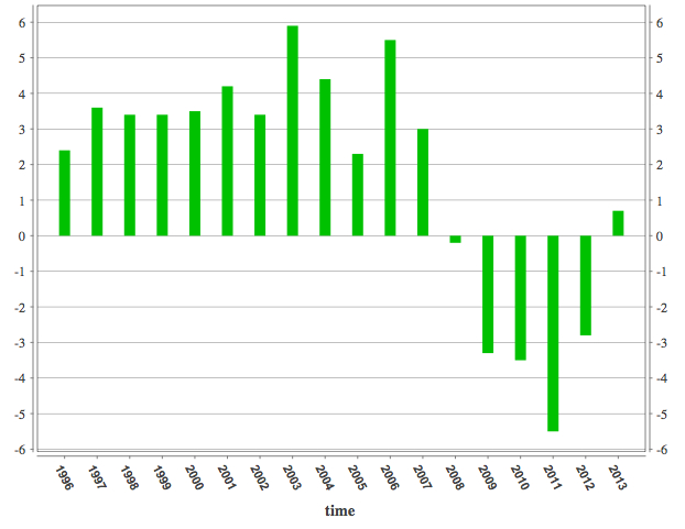 greek-real-gdp-growth-rate.jpg