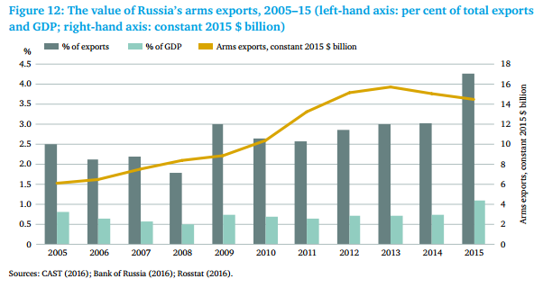 value-of-exports.png