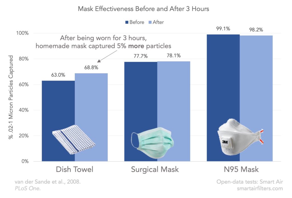 DIY-Mask-Effectiveness-3-Hours-EN-1024x696.jpg
