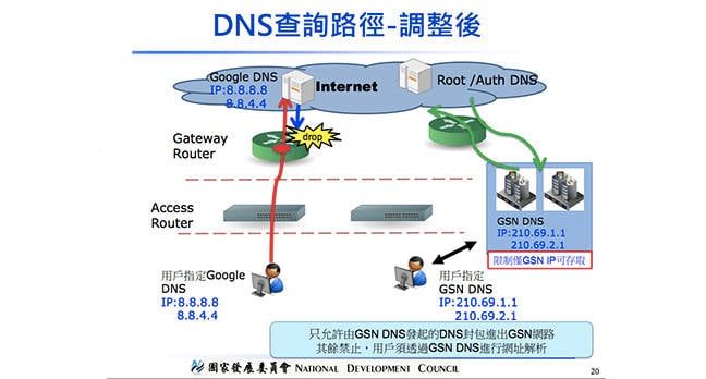 taiwan-dns.jpg