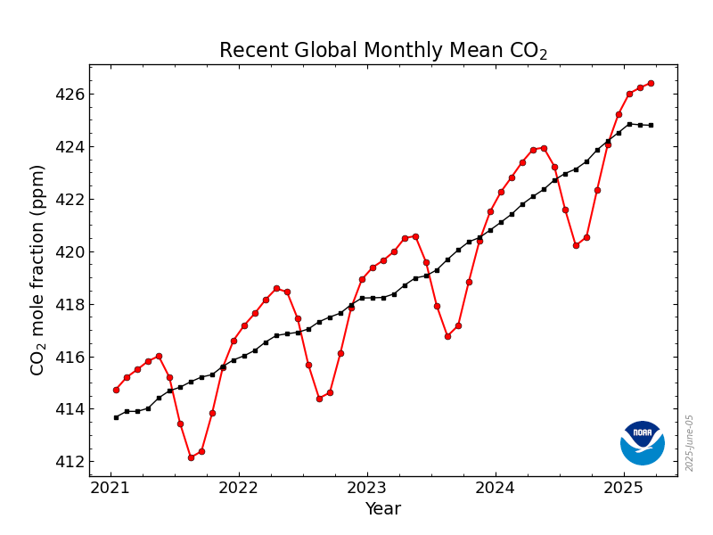 co2_trend_gl.png