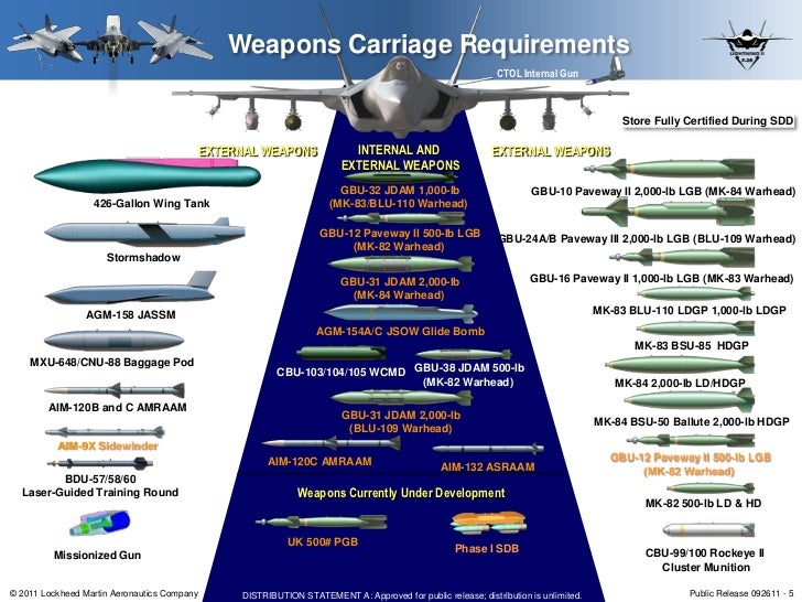 f-35-and-current-weapons-5-728.jpg