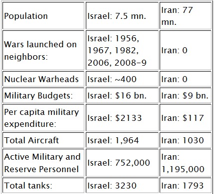 iranisrael2.jpg