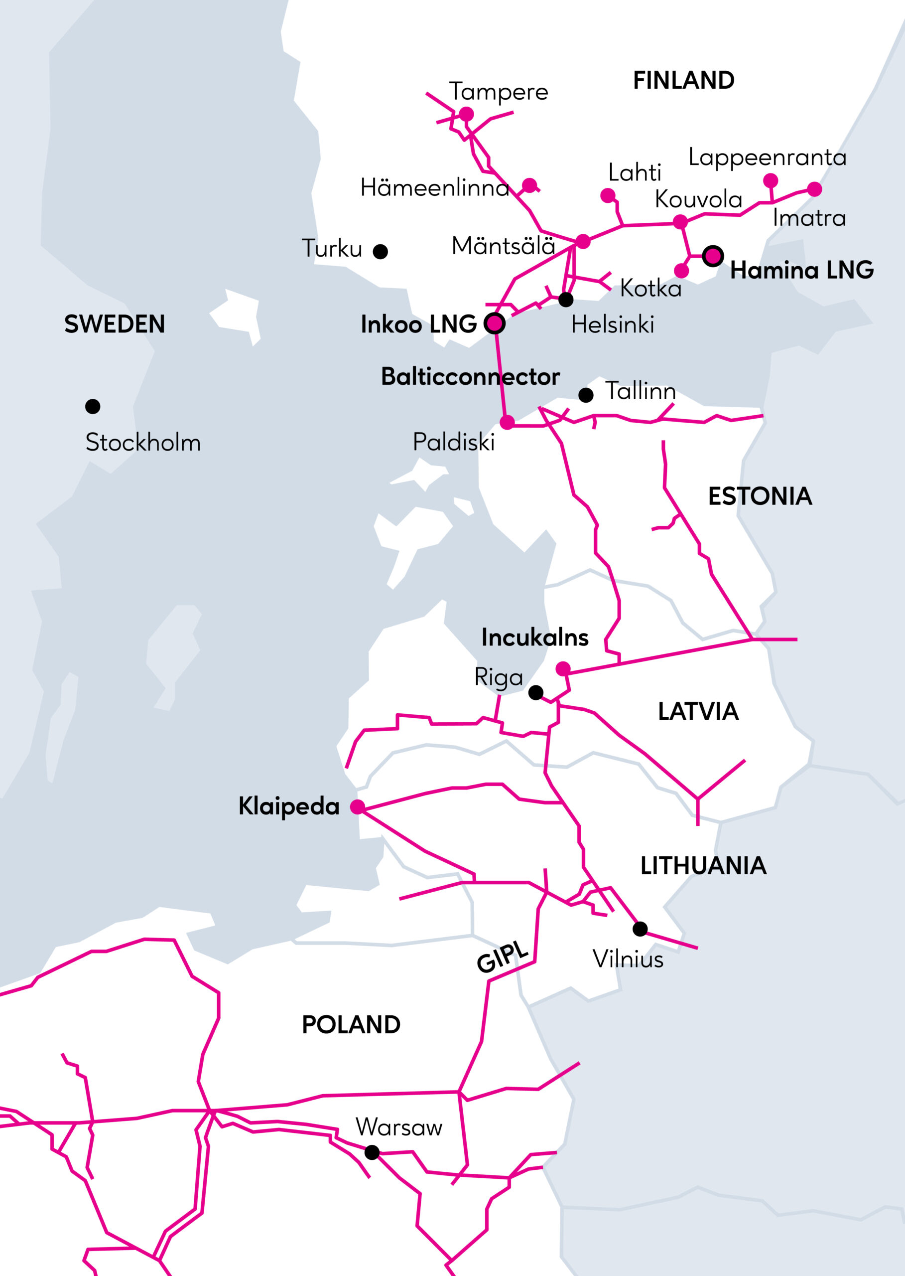 gasgrid.fi