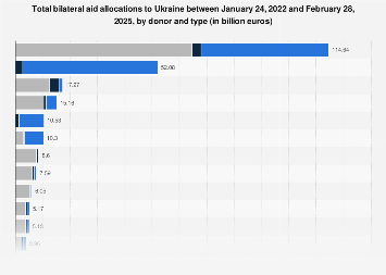 www.statista.com