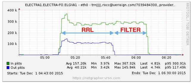 ddos-rrl-filter.jpg