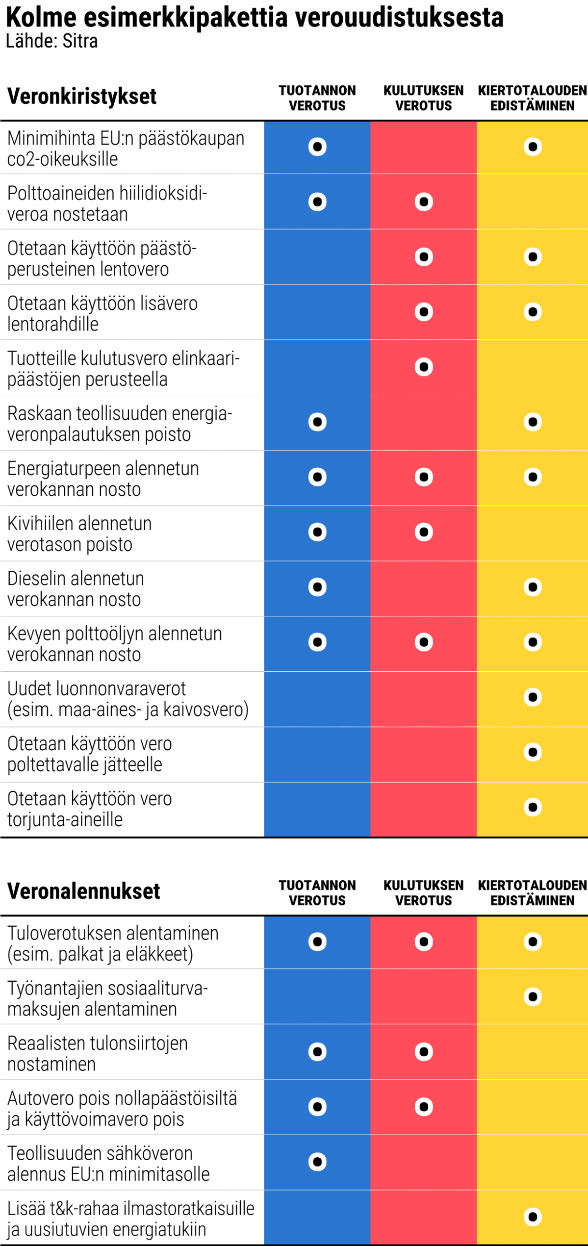 Tilastografiikka