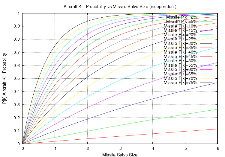 Pk-vs-Salvo-Size.png