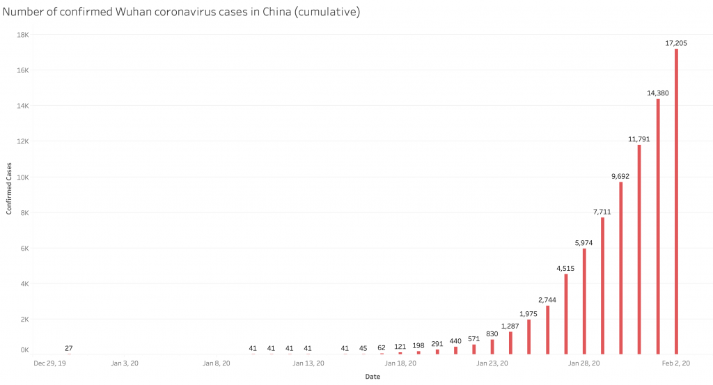 222020GraphCases-1024x553.png