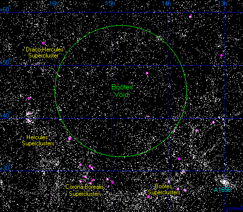 Photino Birds, Kardashev Scale Wiki