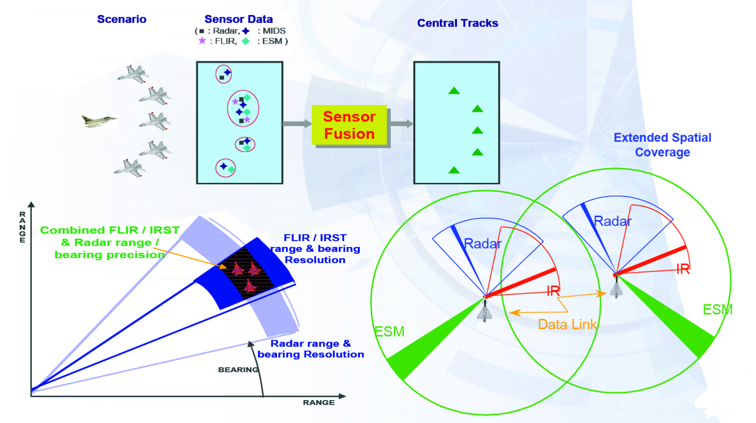 Eurofighter_sensor_fusion.png