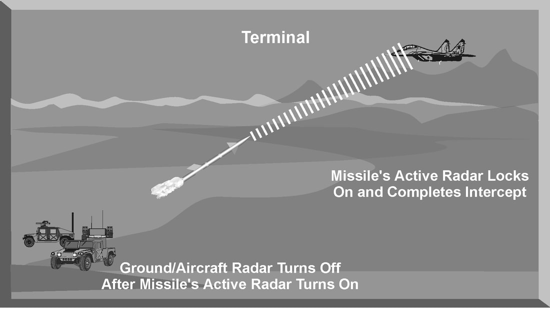 active-guidance-phase_1_orig.jpg