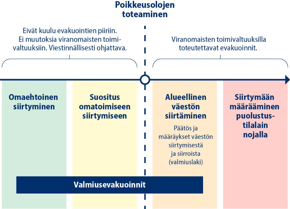 Vaeston-siirtymisen-vaiheet.jpg