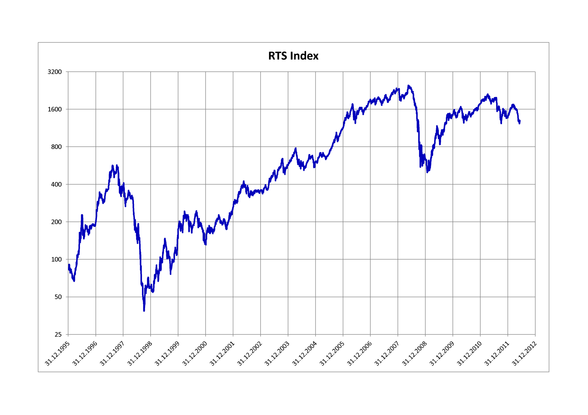 1920px-RTS_Index.png