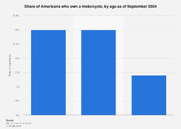 www.statista.com