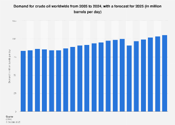 www.statista.com