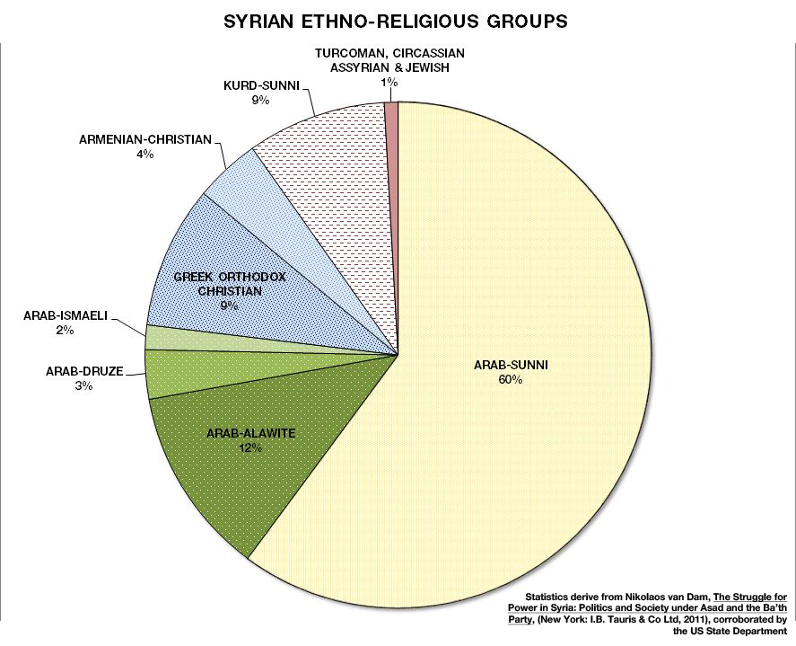 PieChart13Dec.jpg