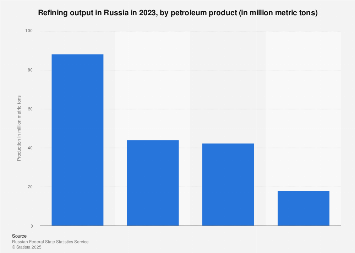 www.statista.com