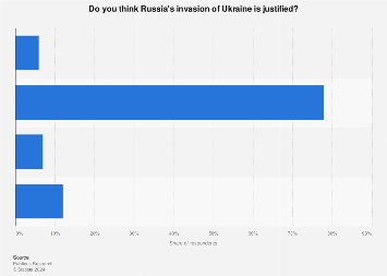 www.statista.com